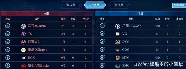 在国际篮球 在国际篮球