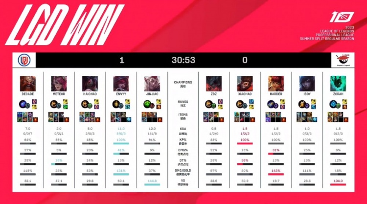 射手榜上明 射手榜上明